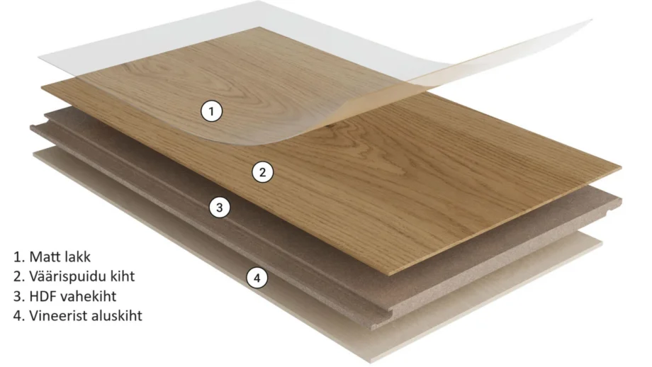 Parquet floor Tarkett Oak 1-strip XT, beveled, brushed, mat lacquered. – 4
